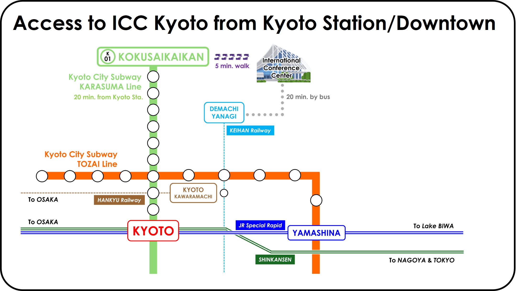 Rail access map from Kyoto and nearby stations to the conference center